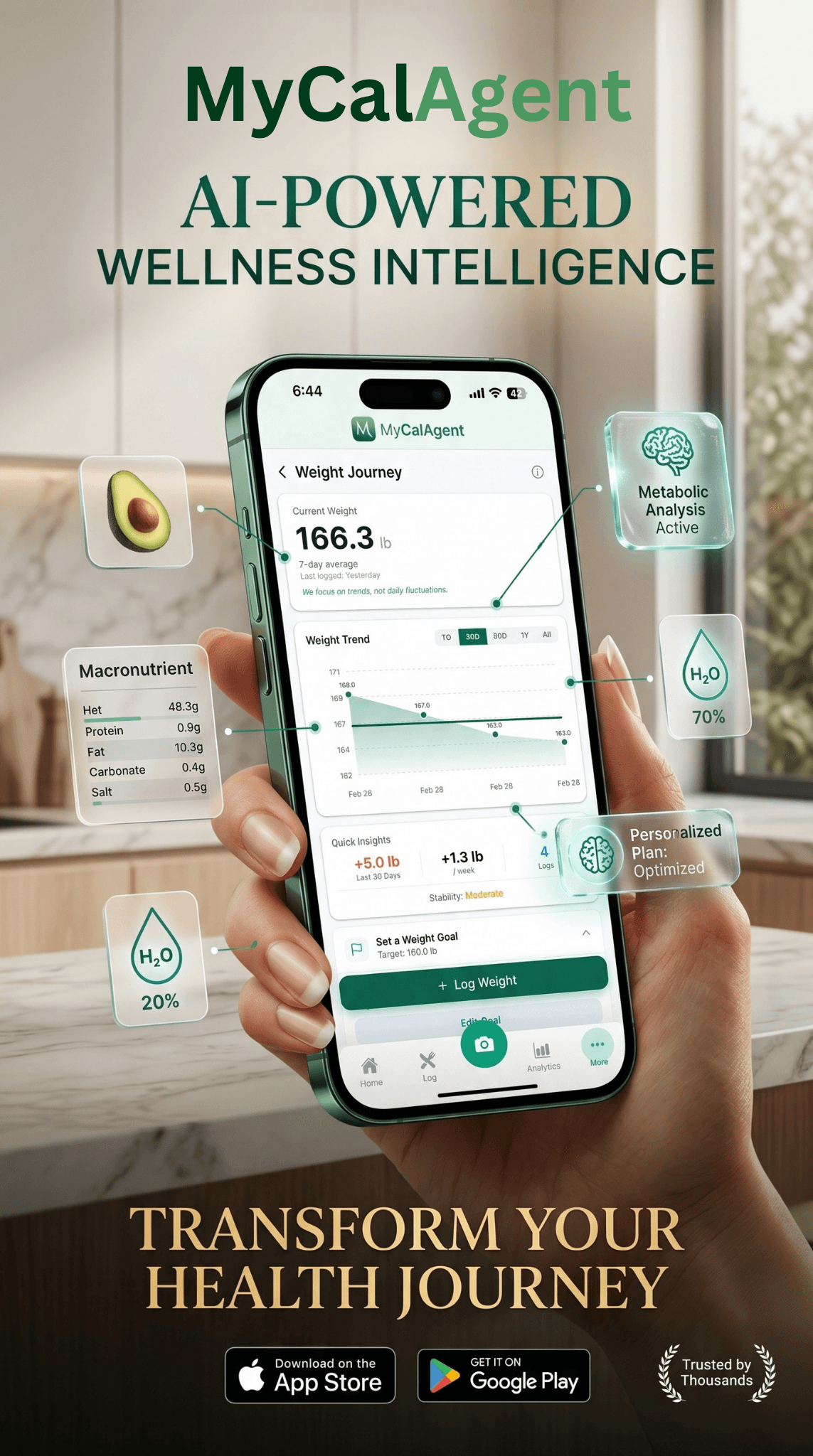 MyCalAgent hydration tracking insights
